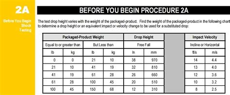 ista standard for drop test